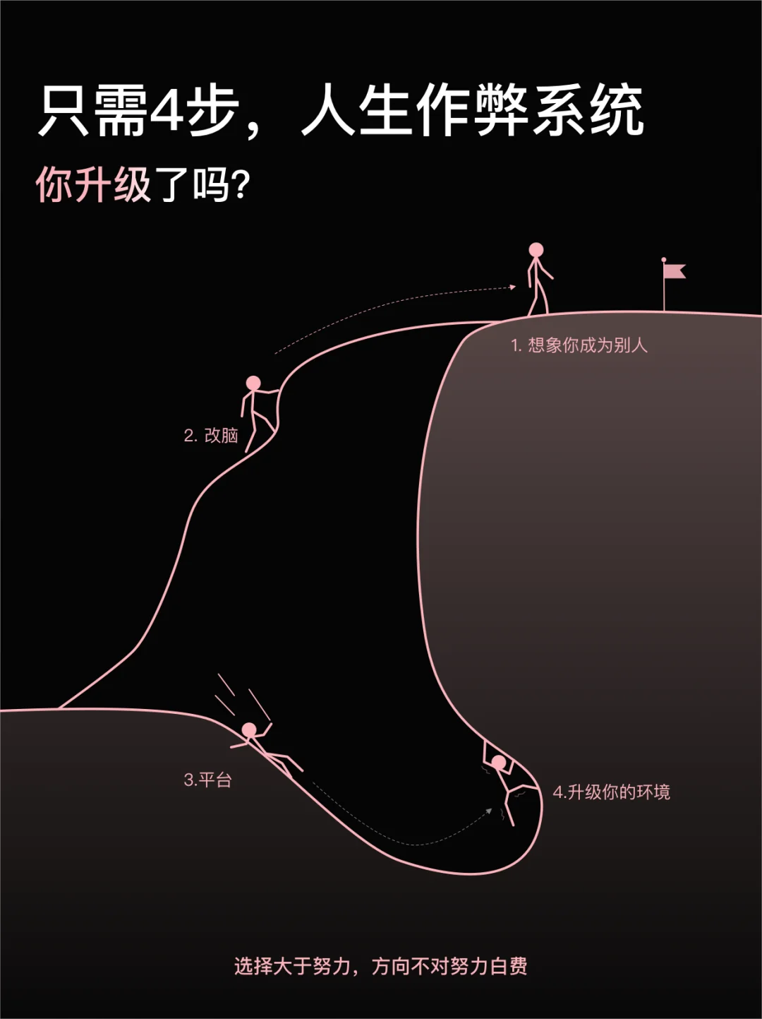 人生作弊系统你学会了吗原来人生真的有捷径