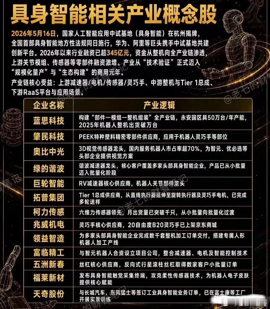 【震撼！机器人板块突然爆发，背后真相曝光！】刚刚，机器人板块掀起涨停潮！原因找到