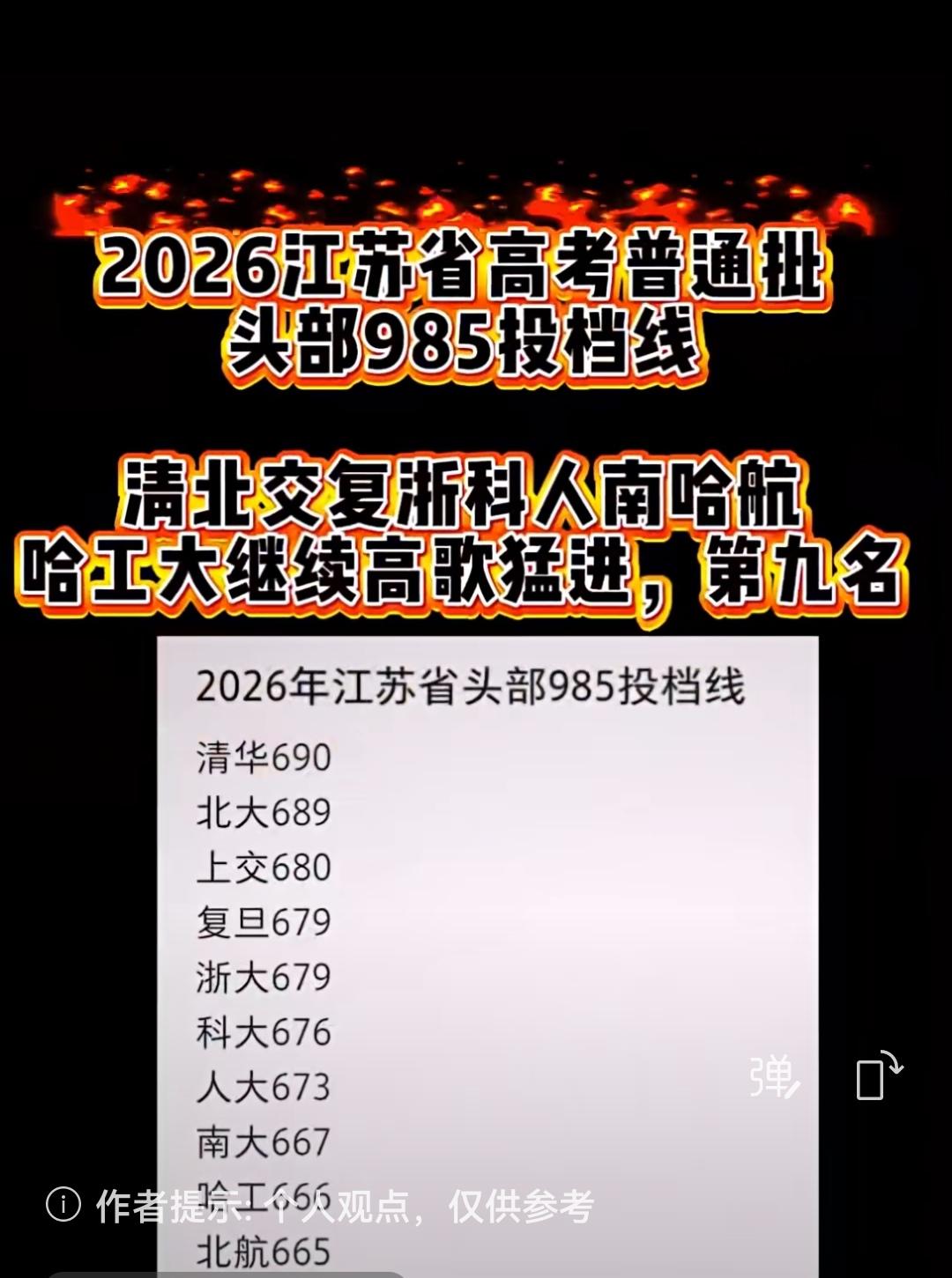 2026年江苏省高考普通批次投档分数线今天公布了，我们来看看头部的985投档分数