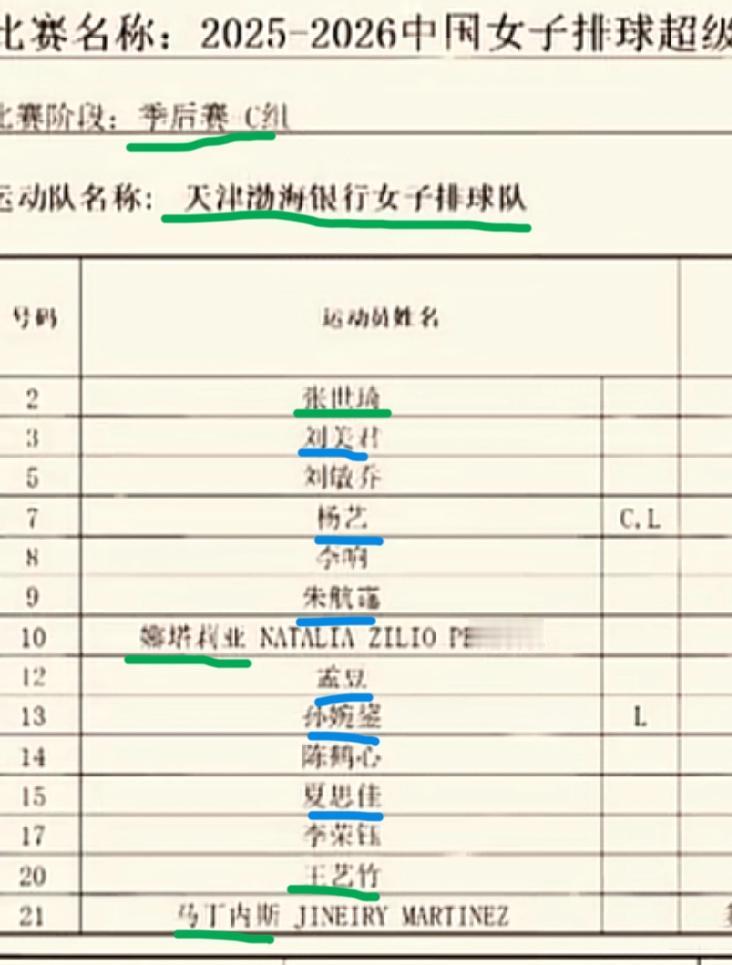 天津女排季后赛14人名单公布！主攻手王艺竹和副攻张世琦入选季后赛14人大名单！路