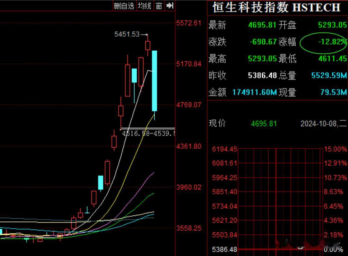 新开户的千万账户，明日还敢进场吗？
      今日富时A50期指暴跌近11%，