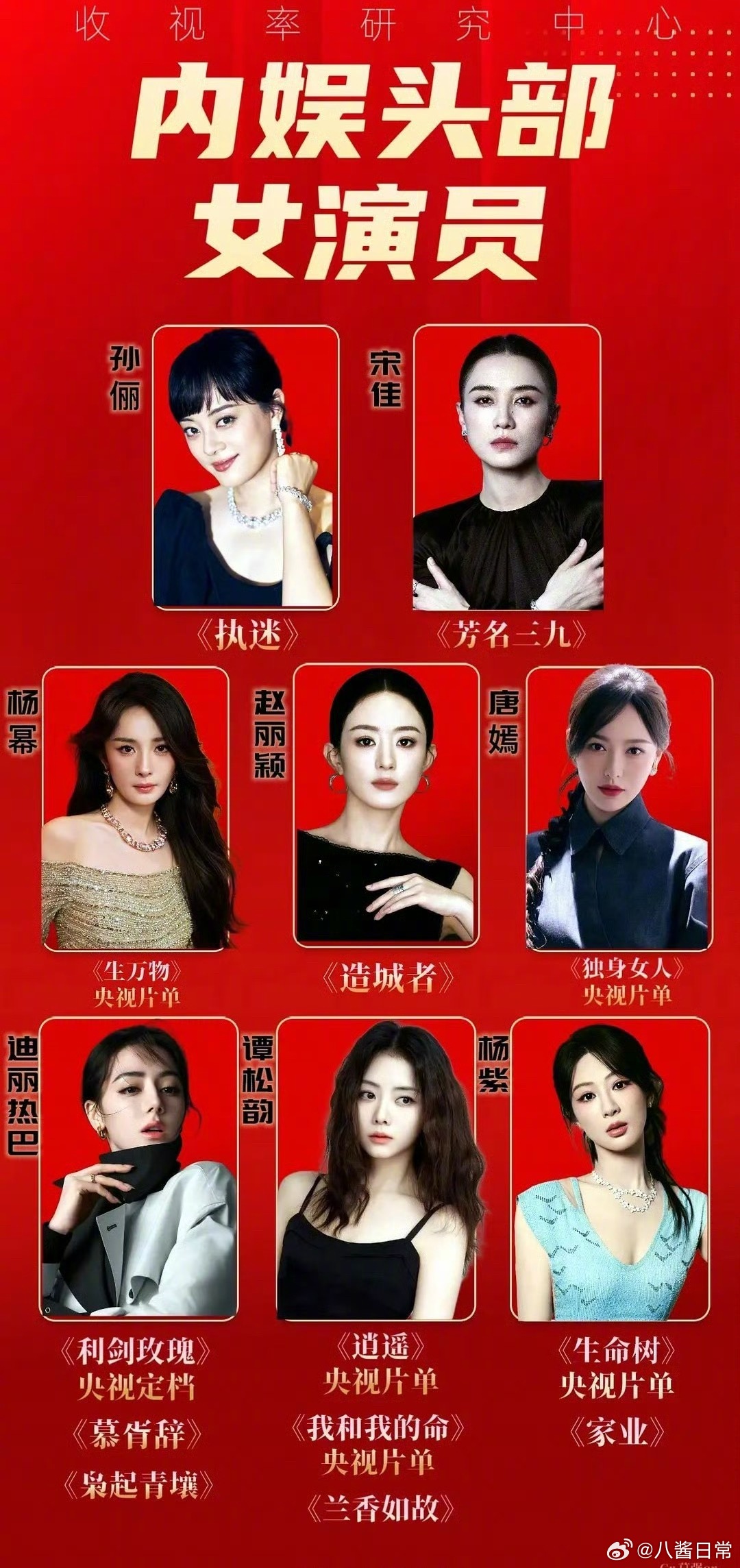 内娱头部女演员孙俪、宋佳杨幂 、赵丽颖 、唐嫣迪丽热巴、谭松韵、杨紫 ​​​