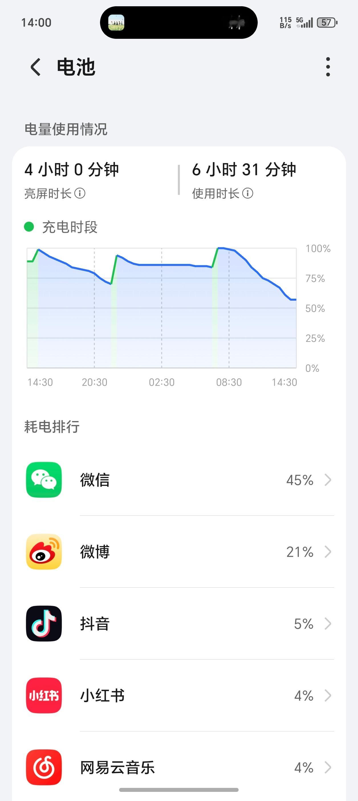 早晨充好电，快9点的时候出的家门，到现在使用了6个半小时，亮屏4个小时，基本上都
