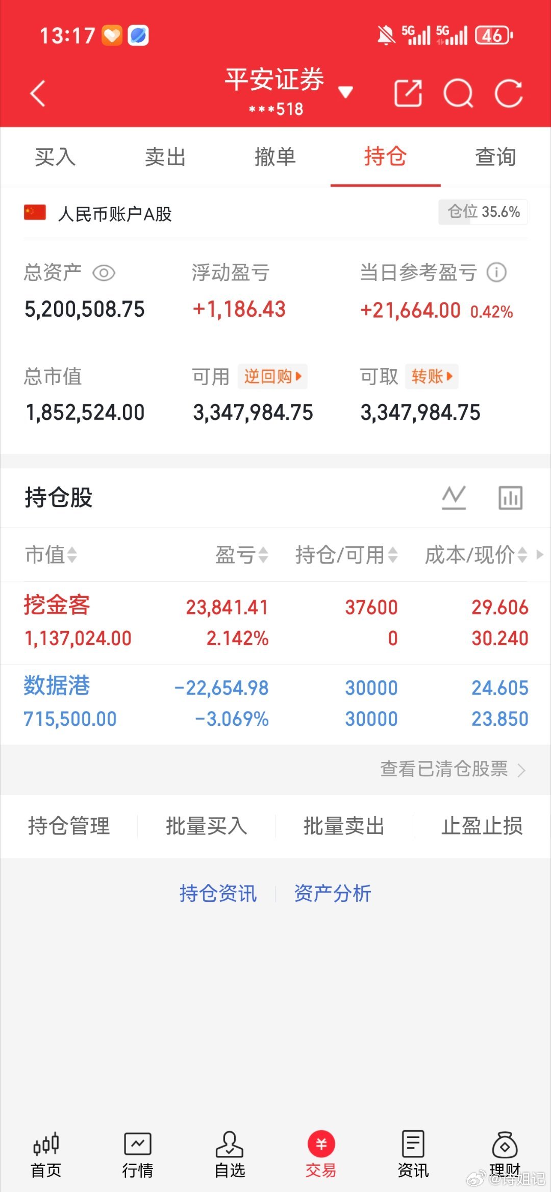 挖金客301380，数据港603881