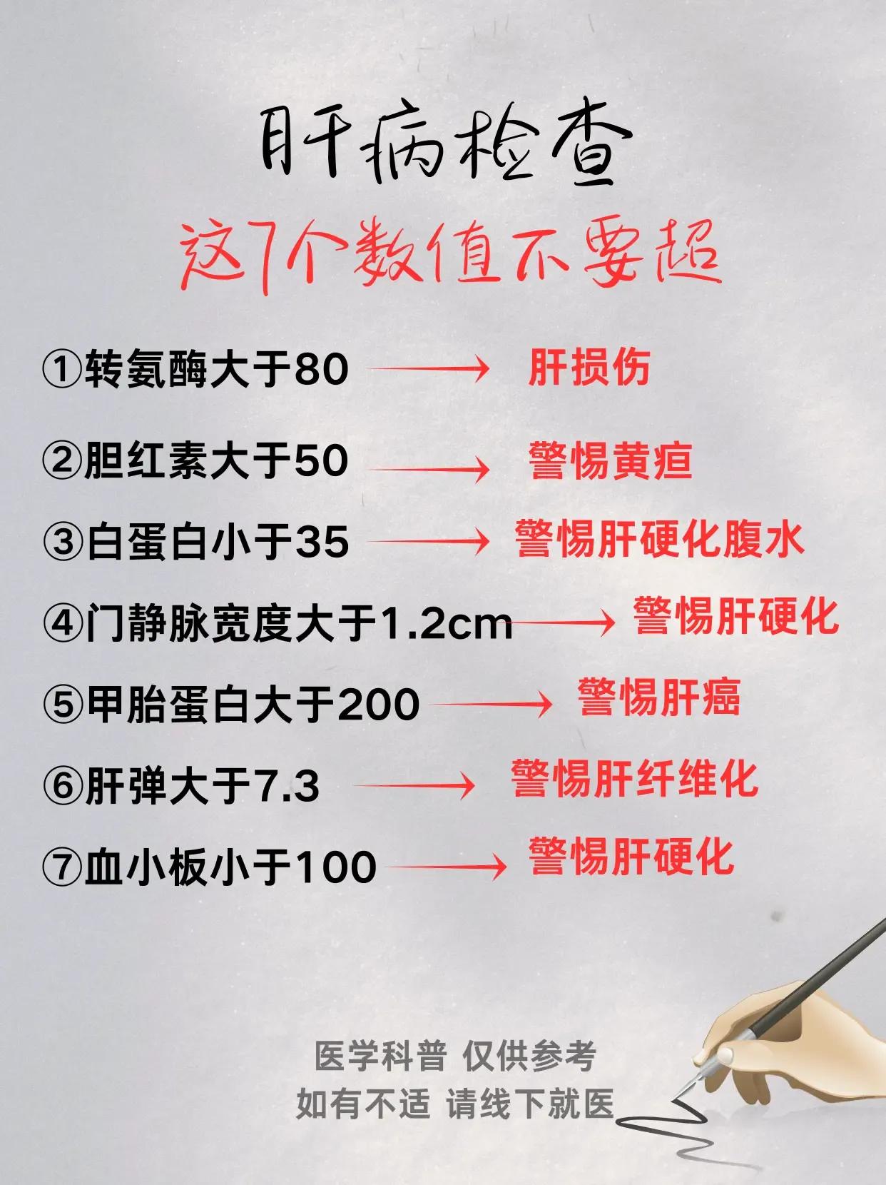 守护肝脏健康，这七个关键指标需留心

转氨酶飙升警示：如果转氨酶数值跃过80大关