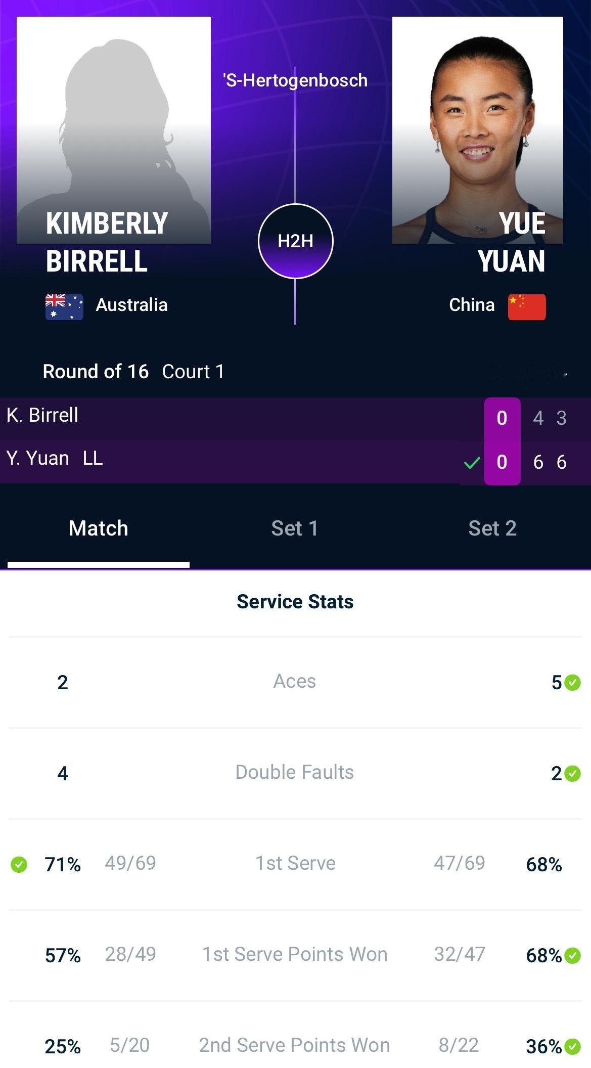 袁悦首进草地赛八强 荷兰草地赛，袁悦2-0比勒尔，复仇同时，职业生涯首进草地赛八