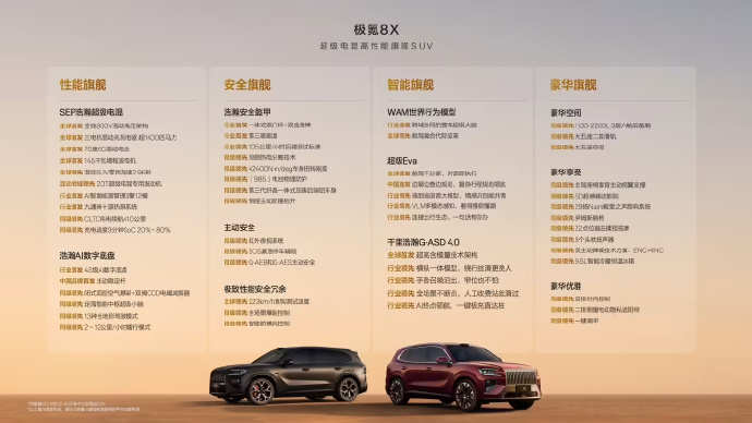 极氪8X上市限时售价32.98万元起 极氪8X正式上市，限时价32.98万元起我