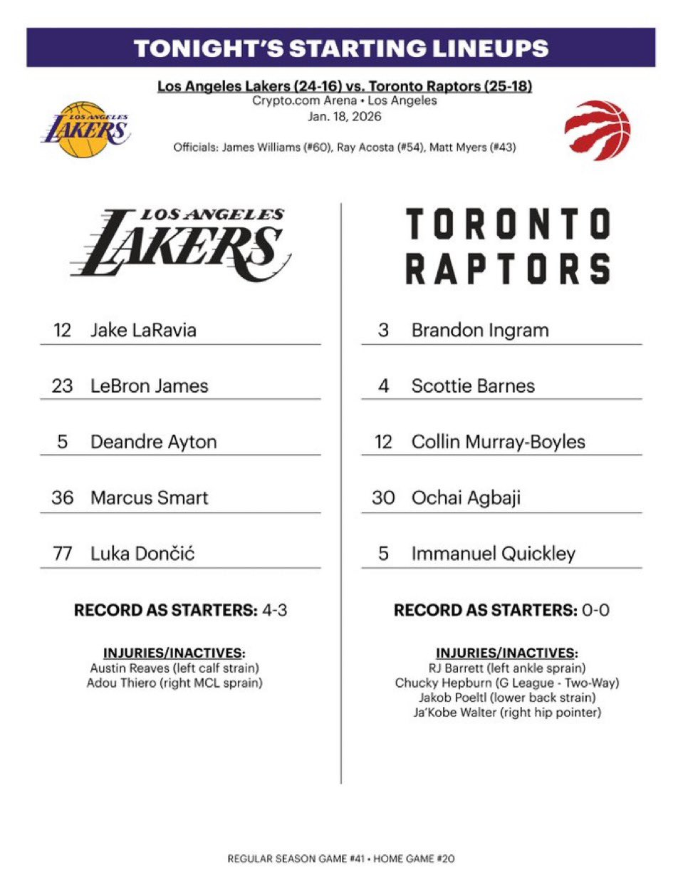 今日首发：詹东都出战拉拉维亚詹姆斯艾顿斯马特东契奇猛龙vs湖人湖人国度