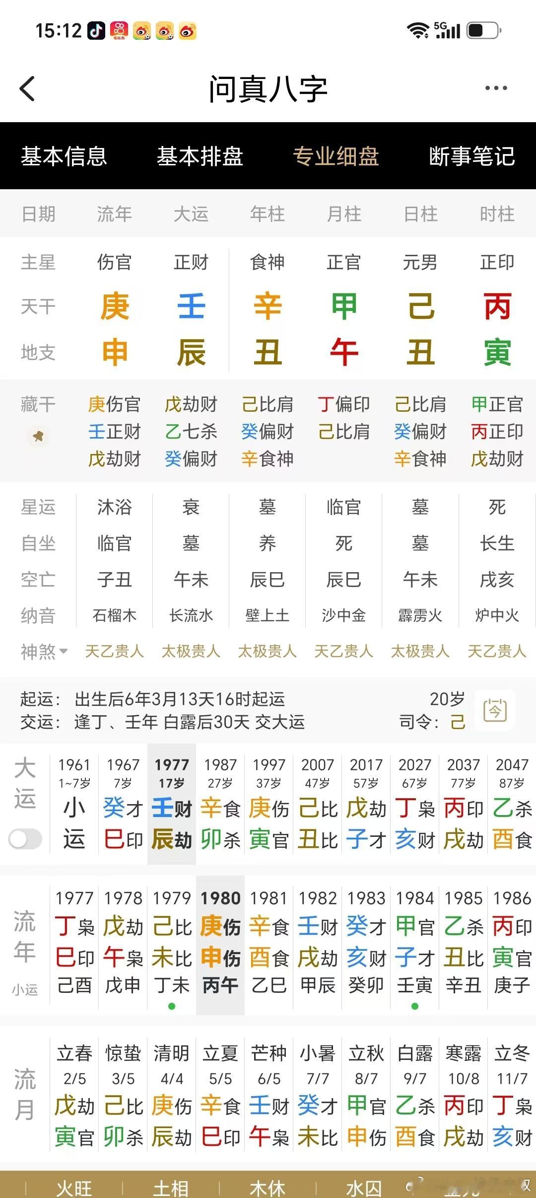 此男命，日元己土，月干甲木，在时支寅通根。天干辛金克甲。壬辰运，1980庚申年，