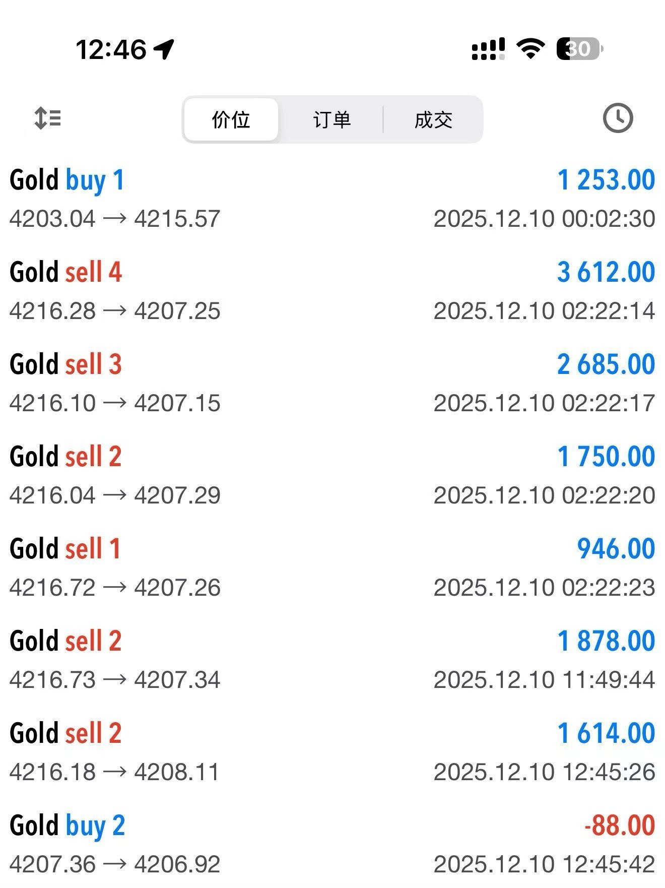 当前行情稳，晚间数据来袭，波动将爆发，盈利窗口打开。 