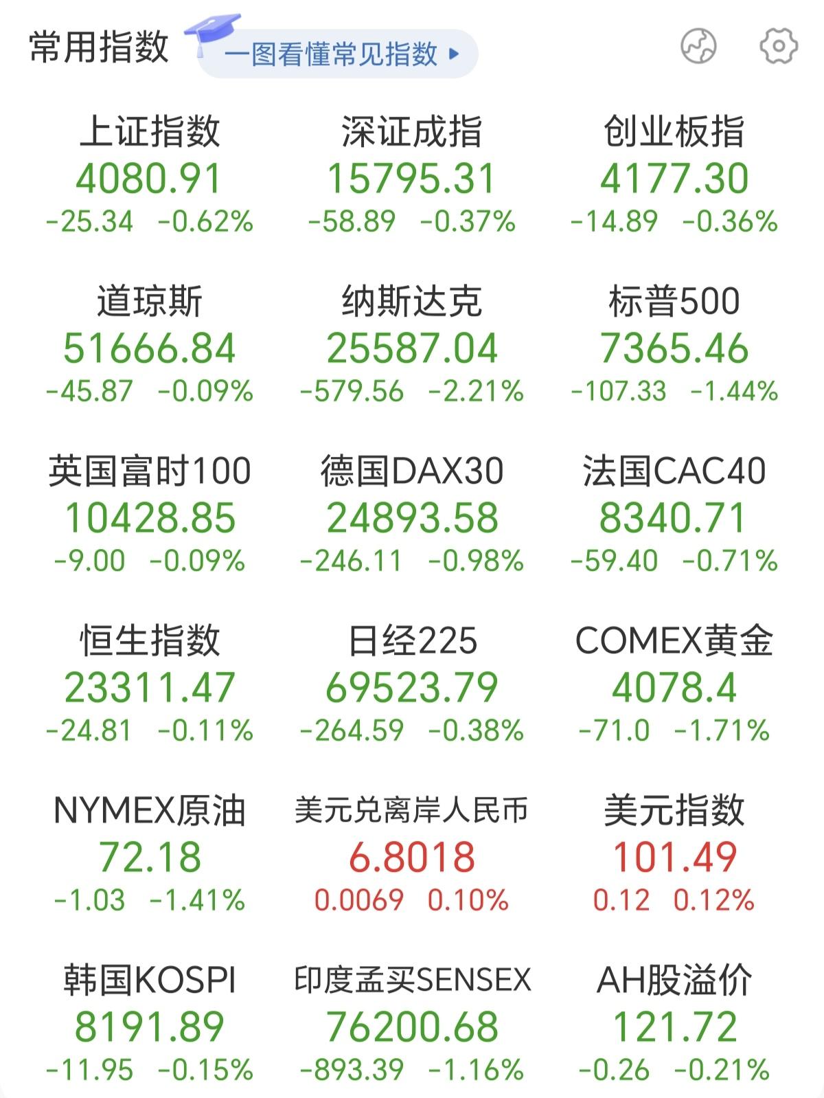 从924以来，为了支持科技发展，科技起来了吗，好像并没有，为了支持科技，已经把所