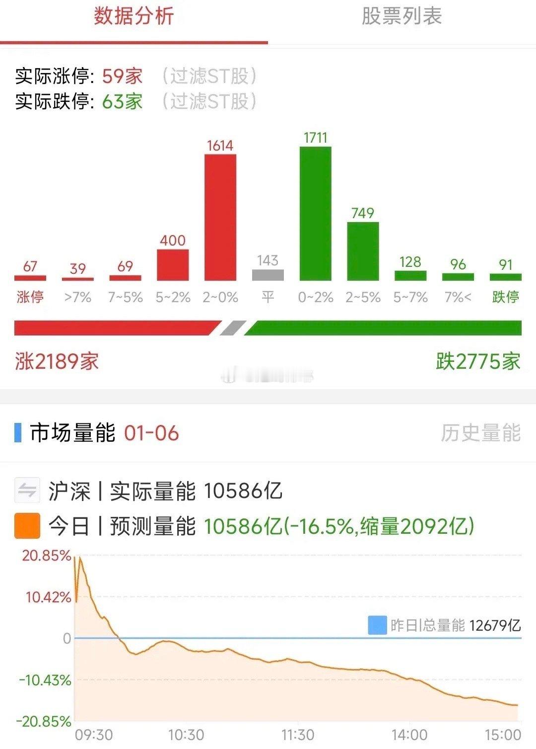 A股：1月7日星期二，四大热点板块及个股前瞻，值得收藏研究！1、医药医疗（流感）