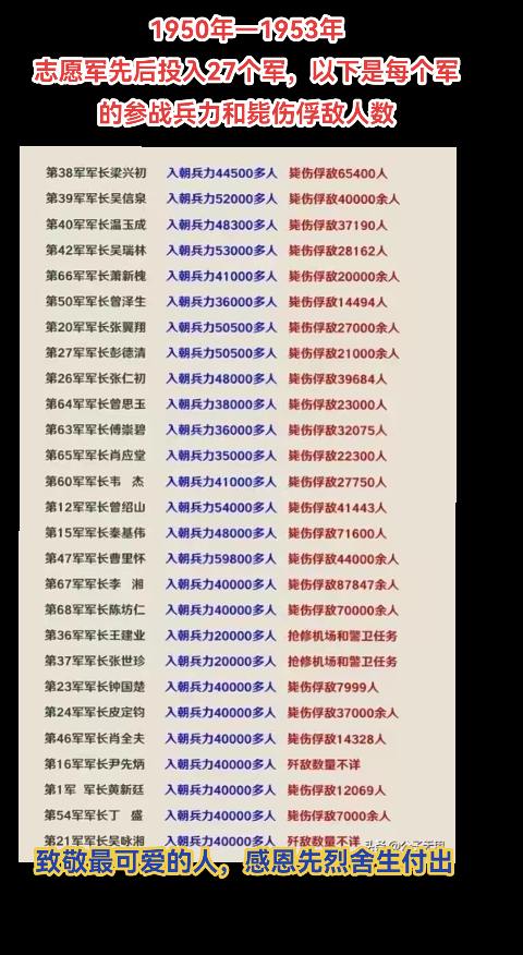 致敬 最可爱的人 铭记历史 勿忘国耻 牢记英雄
