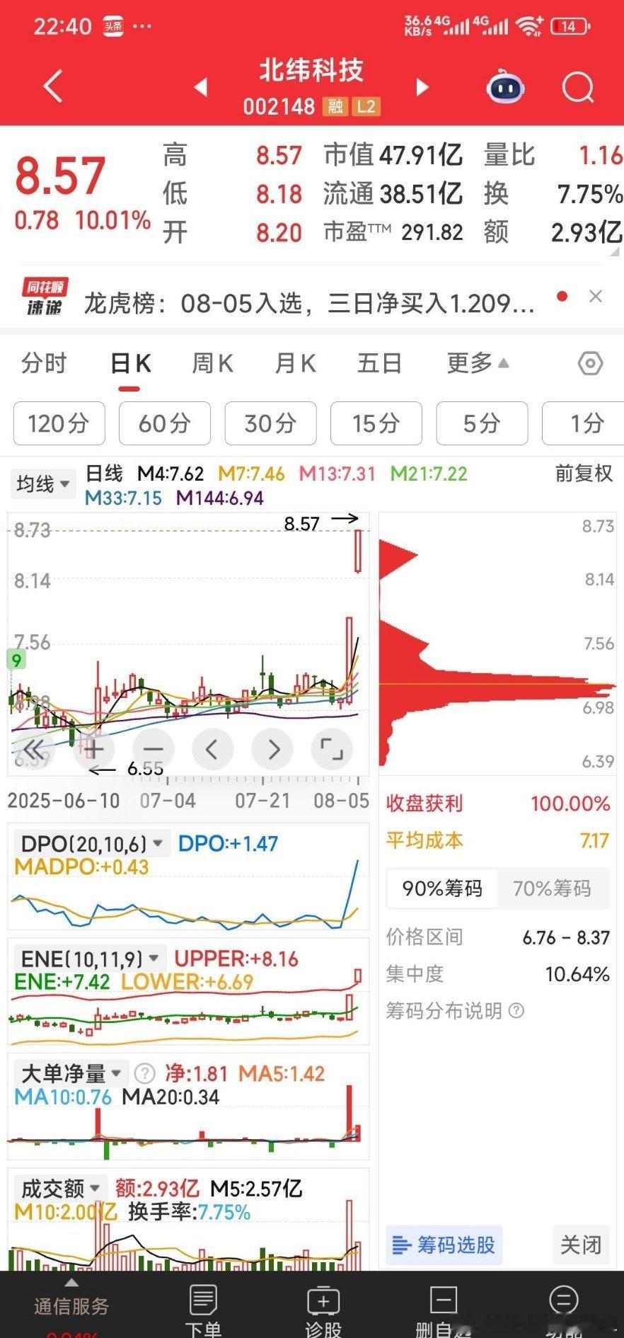 今日跟踪的强式3牛。今日看盘 ​​​