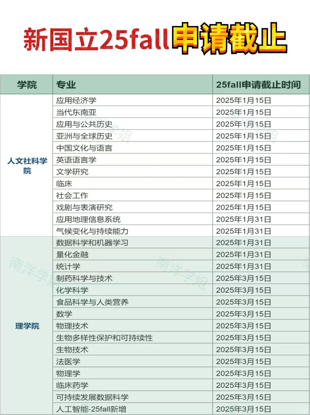 1.31NUS新加坡国立大学大量硕士专业截止！