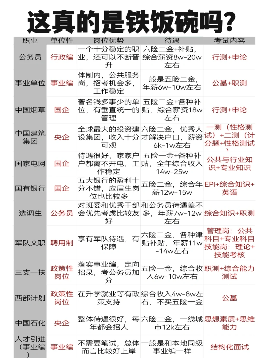 十二个铁饭碗🔥你想端哪个？