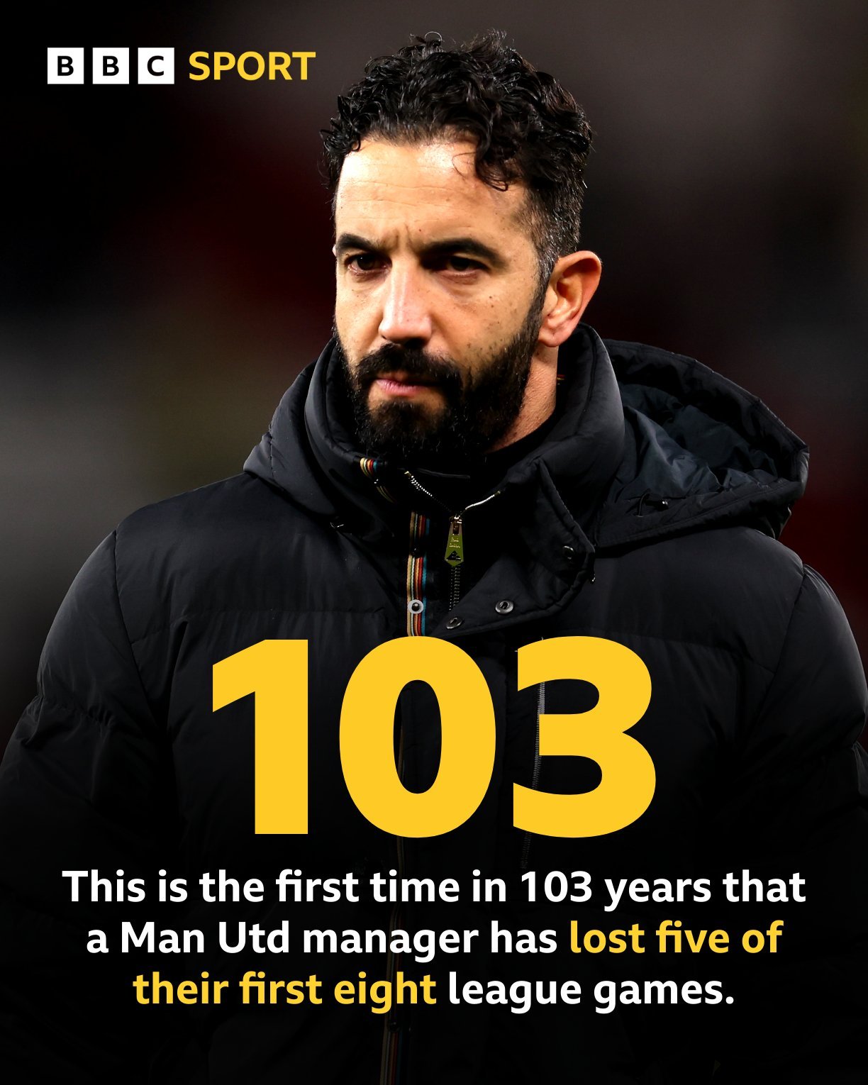 阿莫林追平了一项不受欢迎的记录。曼联主教练在执教的前八场联赛中输掉五场，与 18