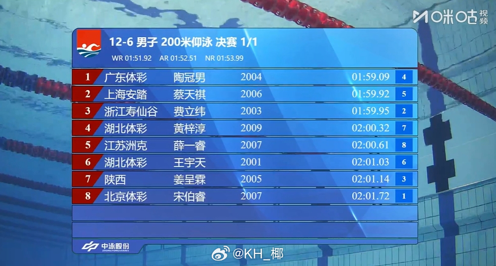 2025年全国游泳锦标赛 男200仰决赛陶冠男 1:59.09蔡天祺 1:59.