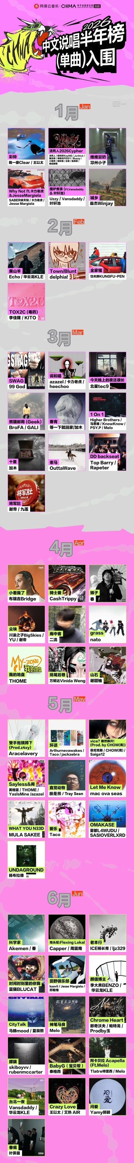 网易云中文说唱上半年1-6月最佳单曲提名出炉！哪首歌是你心中的上半年最佳？网易云