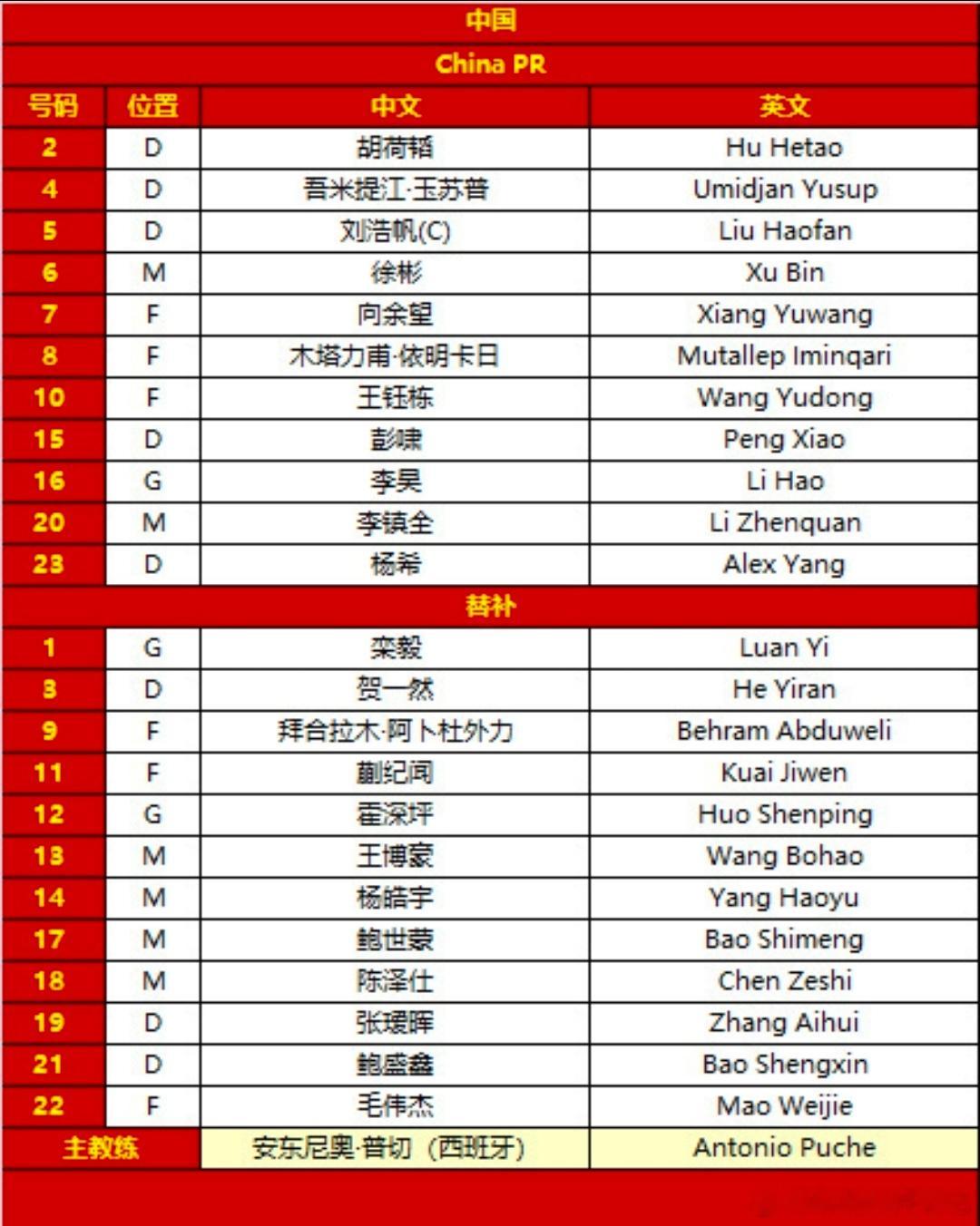 我看好这个首发，感觉中国队肯定先进球。U23国足vs日本U23首发