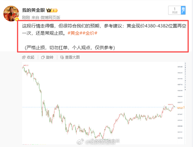 哎哟，今日损单出现了，老样子盈利不夸大亏损不躲藏。虽说进场立马就挨揍了，不过些许