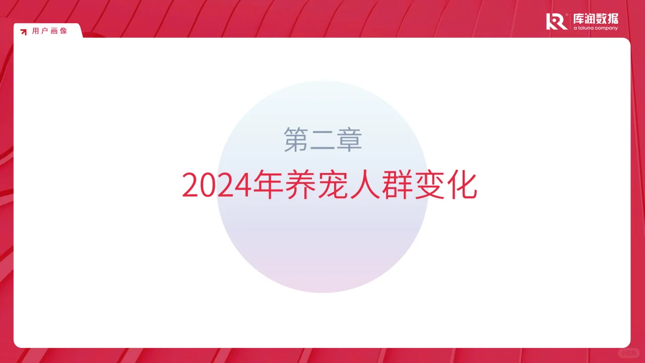 2024年宠物行业市场趋势变化报告