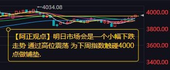 【12月25日收评：明日市场会是一个小幅下跌走势 通过高位震荡 为下周指数触碰4