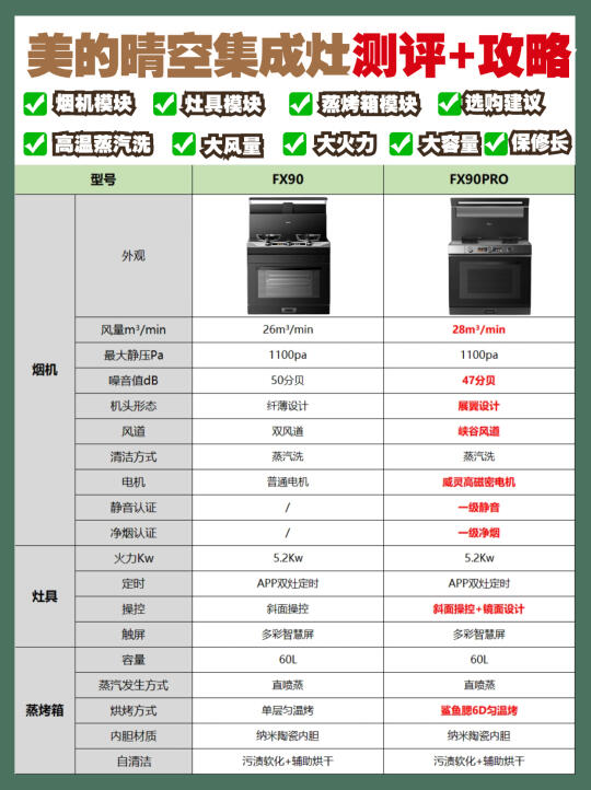 集成灶怎么选？FX90和FX90pro对比！