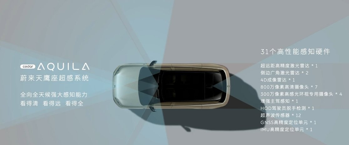 蔚来 ES9 的硬件配置，全车 31 个高性能感知硬件，搭载自研 5nm 神玑 