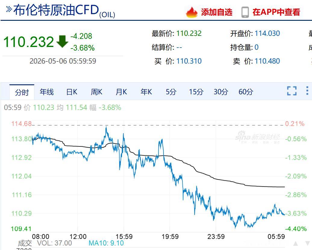 这个五一咱们连休五天，整体消息面挺平淡，最大的事就是美伊地缘冲突。假期里双方从外