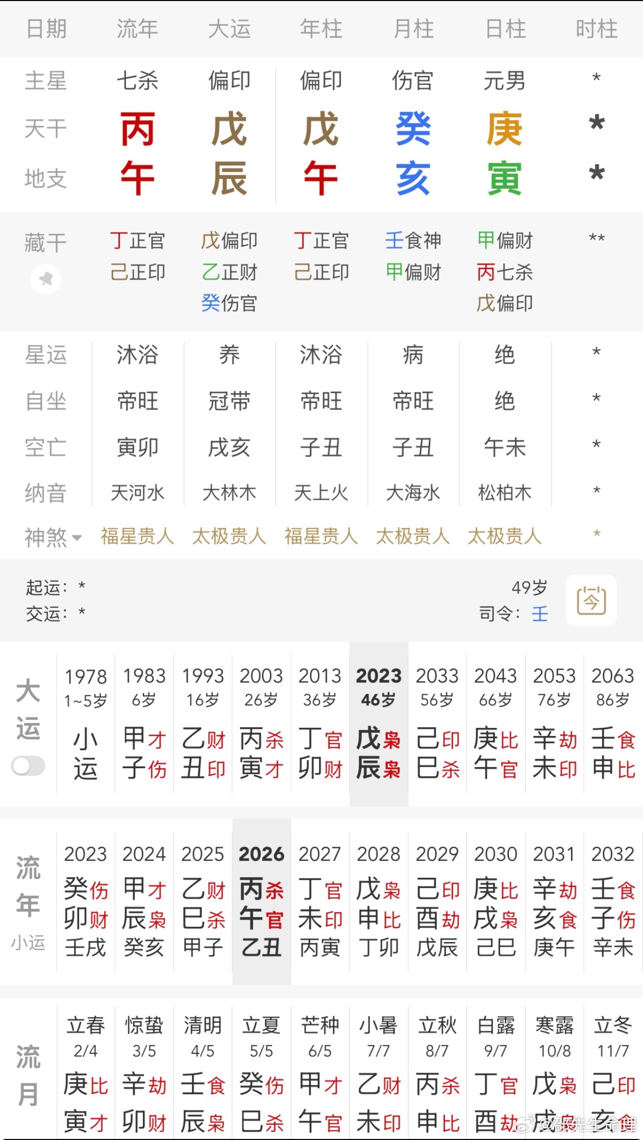李晨曾送了好多艺人水晶兔子当年看过李晨的八字，现在看来比那时候清晰多了；庚生亥月