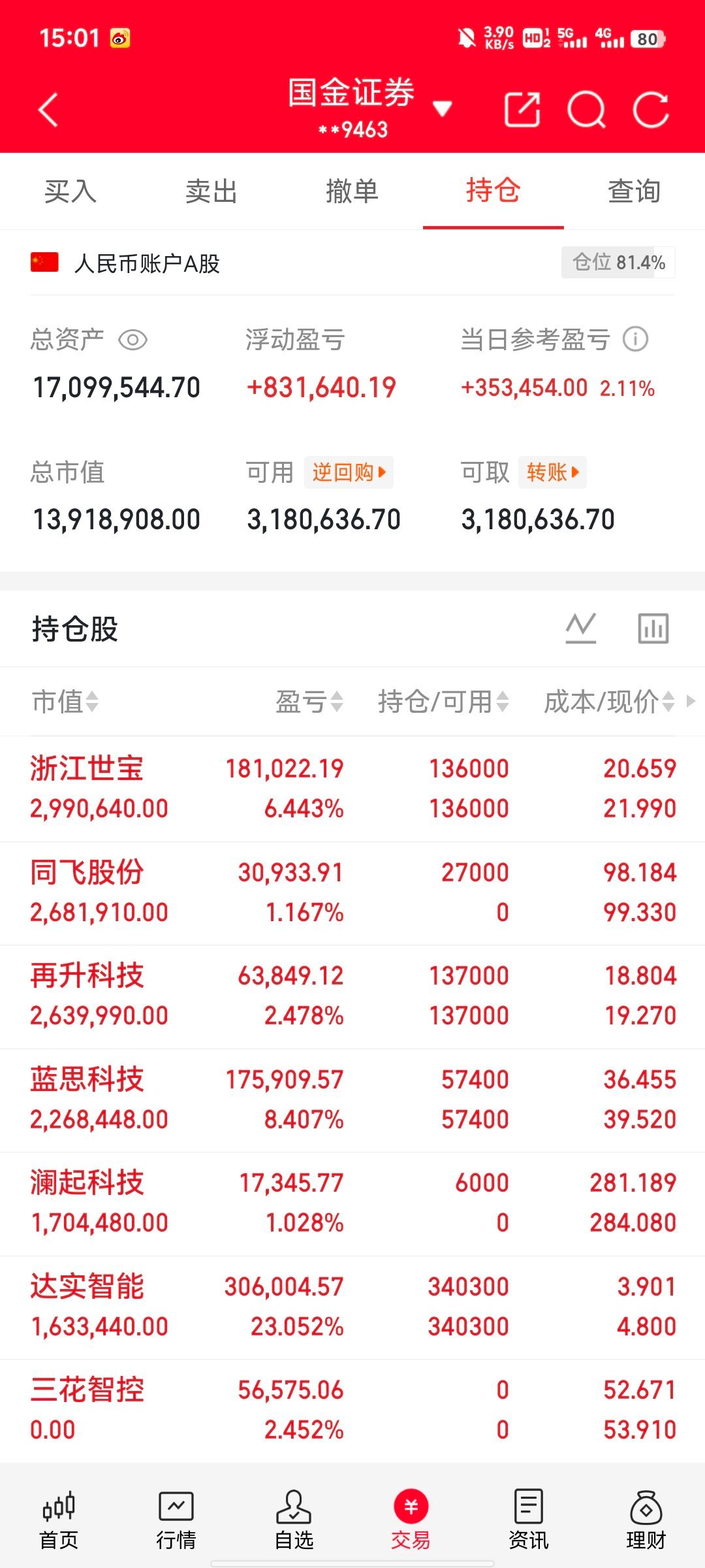 5月25日热门股整理及点评！京东方A：短期震荡，逢低关注华天科技：强势封板，继续