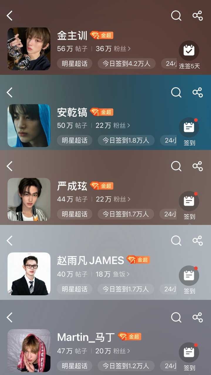 盘点CORTIS队内成员超话签到人数的极致反差 （数据采集自6月20日0点至23