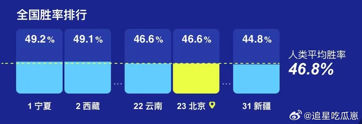 宁夏和西藏世界杯预测眼光在线宁夏人预测世界杯有点天赋世界杯预测人机大战宁超座无虚