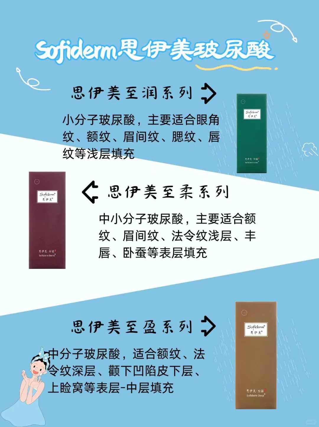 打波波，轻松get脸部清晰线条感