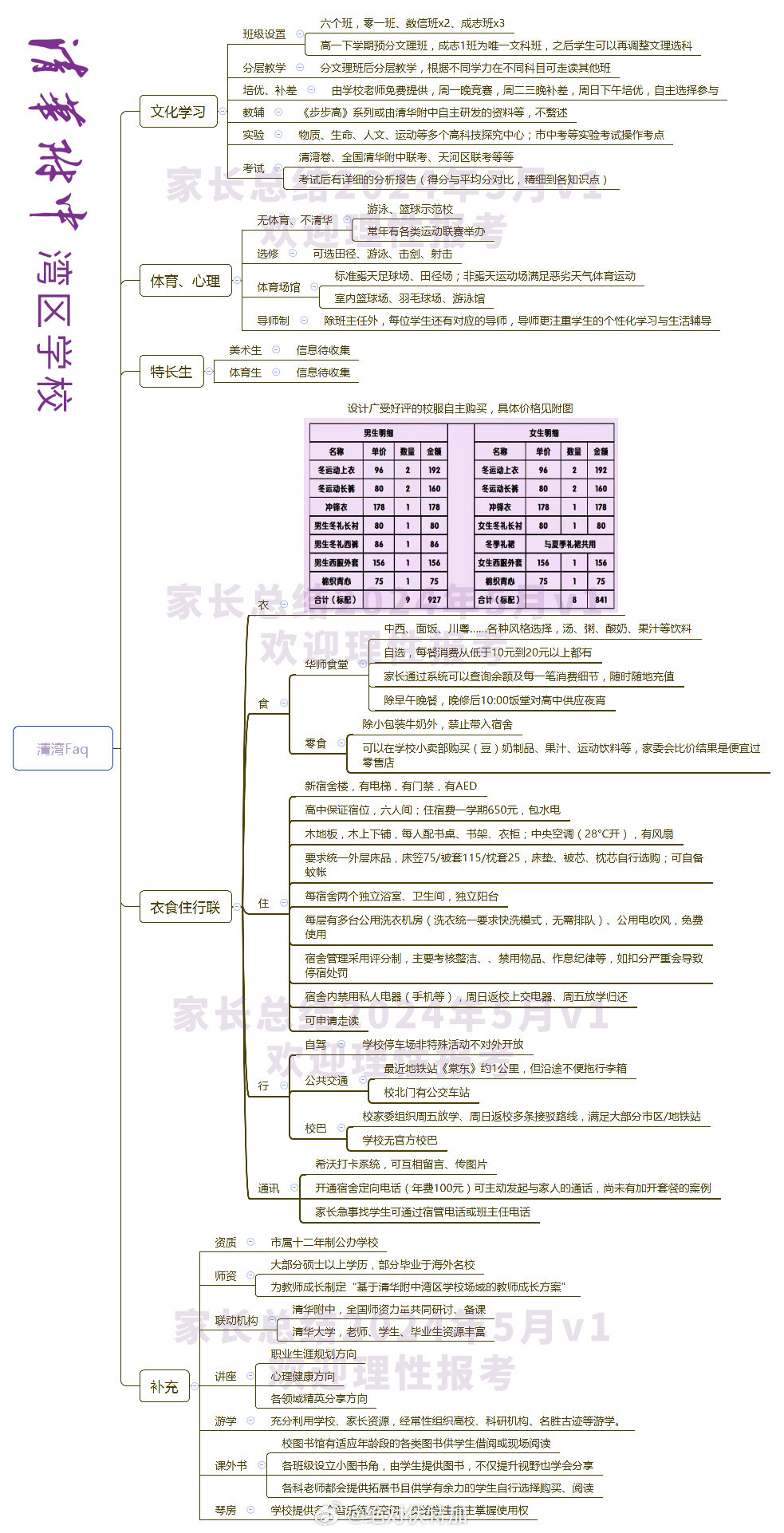 广州中考后，又要迎来新的一批学生择校问题。清华附中湾区学校在2026年将启用新校