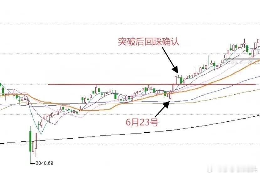今天A股放量突破3900点，那么明天A股怎么走？到底是涨还是跌呢？莎莎做了一个大