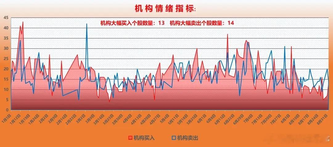 龙虎榜+北向+机构调仓深度分析一、北向资金今日动向北向今天重点猛攻AI应用、农业