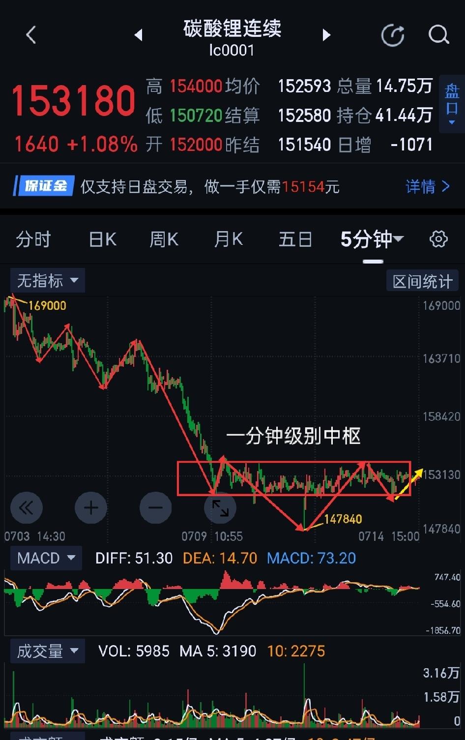 碳酸锂，犬牙交错，势同鸡肋。                          