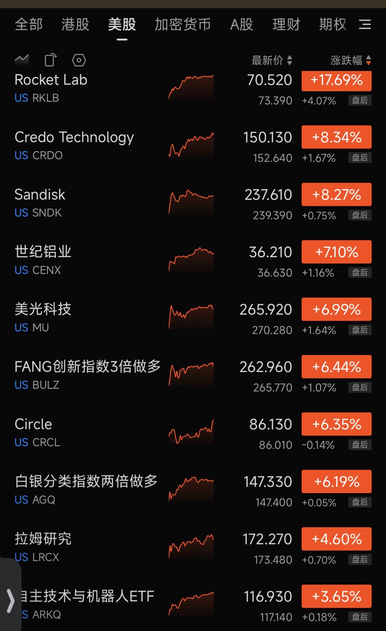 这几只股咋样，哪个值得买！每天跟我涨知识 先定一个小目标