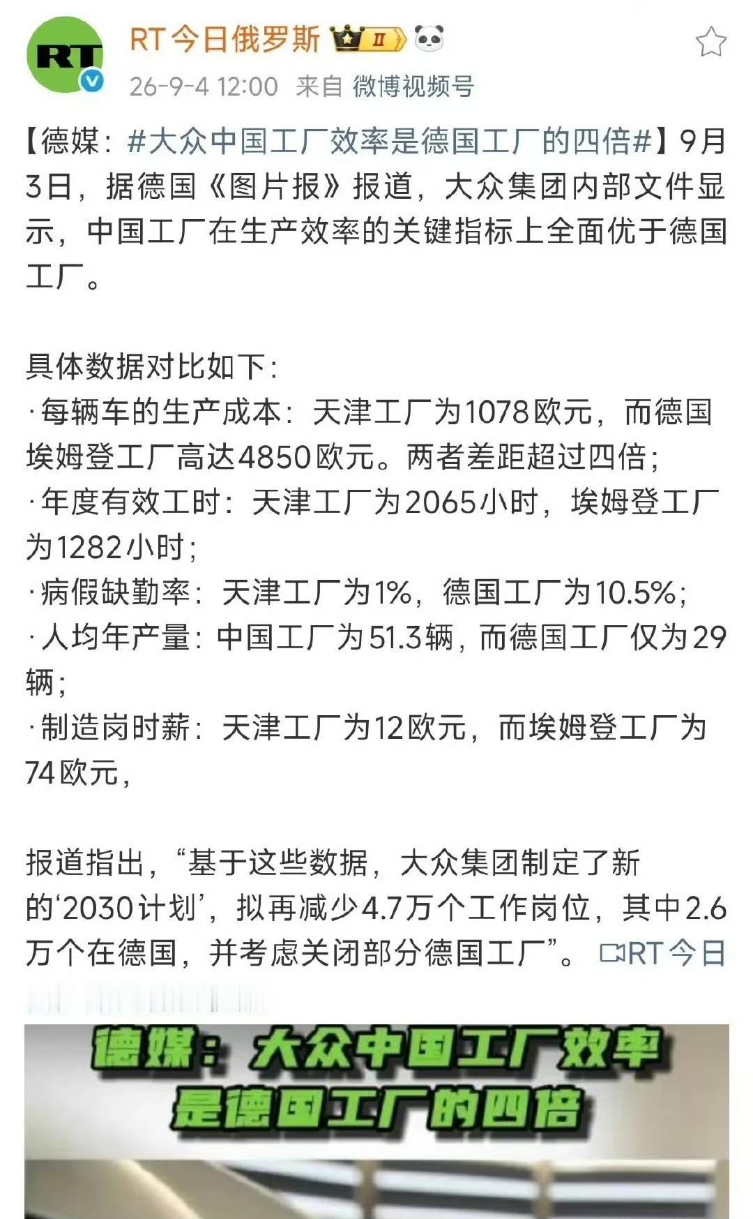 大众中国工厂效率是德国四倍，现实太扎心了。
大众天津工厂单车成本1068欧，德国