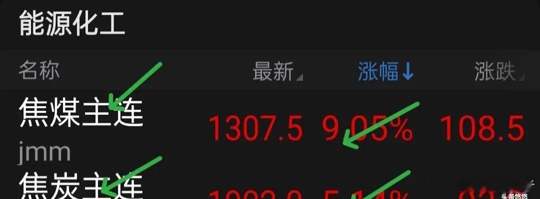 今天煤炭要大涨，焦煤期货夜盘大涨9%，盘中一度涨停。据悉，目前山西炼焦煤矿山停产
