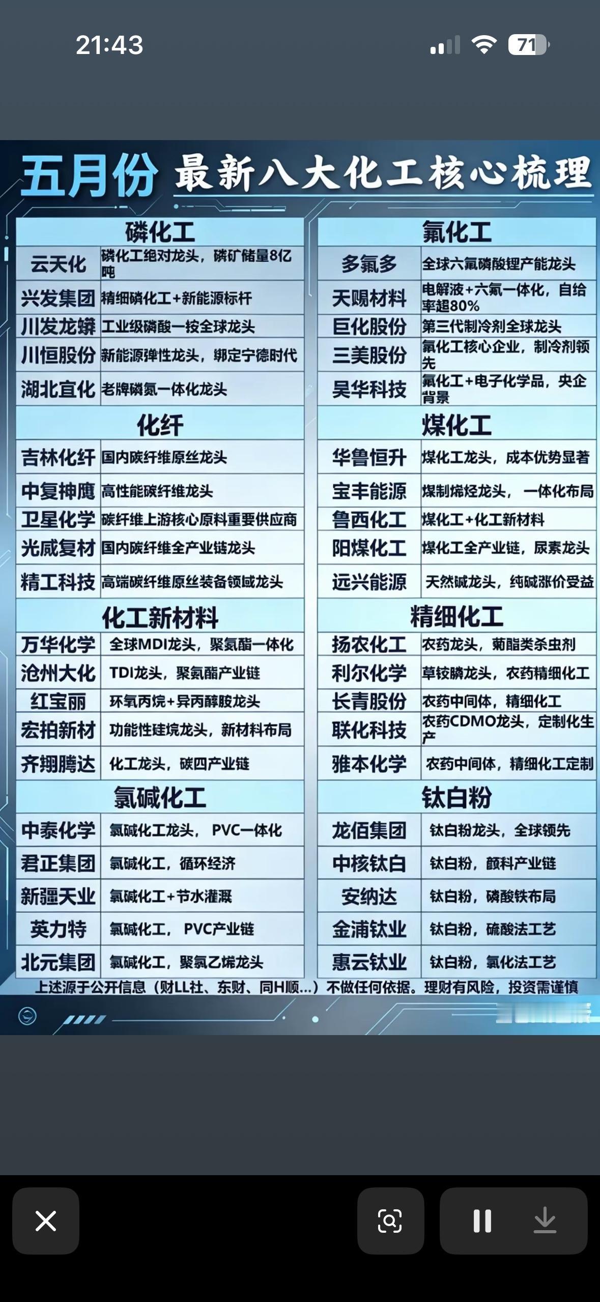 🔍 五月最新八大化工核心梳理，带你深入了解行业龙头！

五月化工行业有不少看点