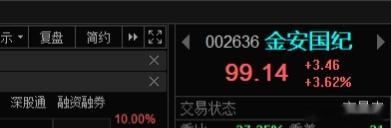 “小金子”在车上的继续做T 降低成本！ 