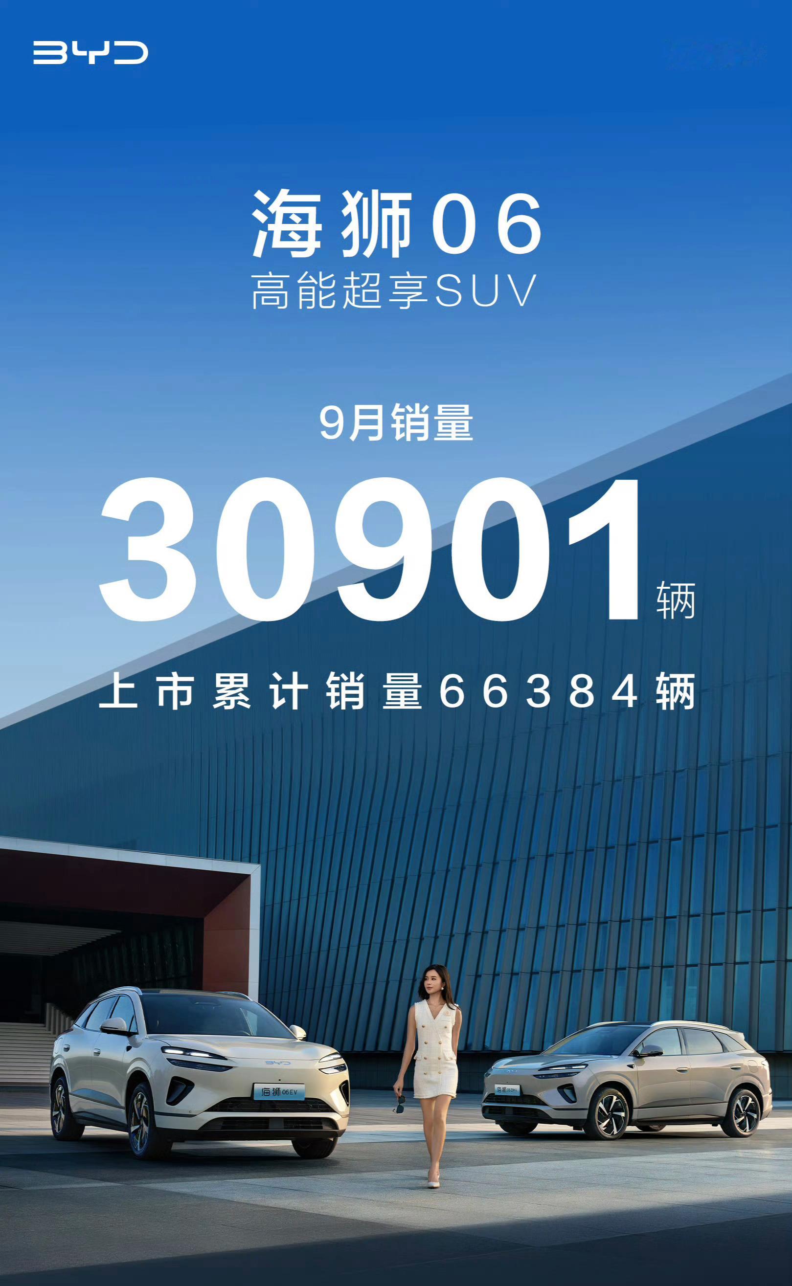 属实没想到海狮06能卖这么好，9月销量破3万了看了一下，最近很多周一直是中国销量
