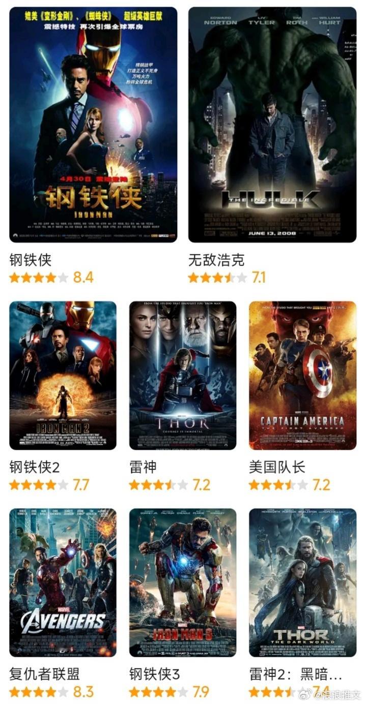 漫威宇宙系列合集 