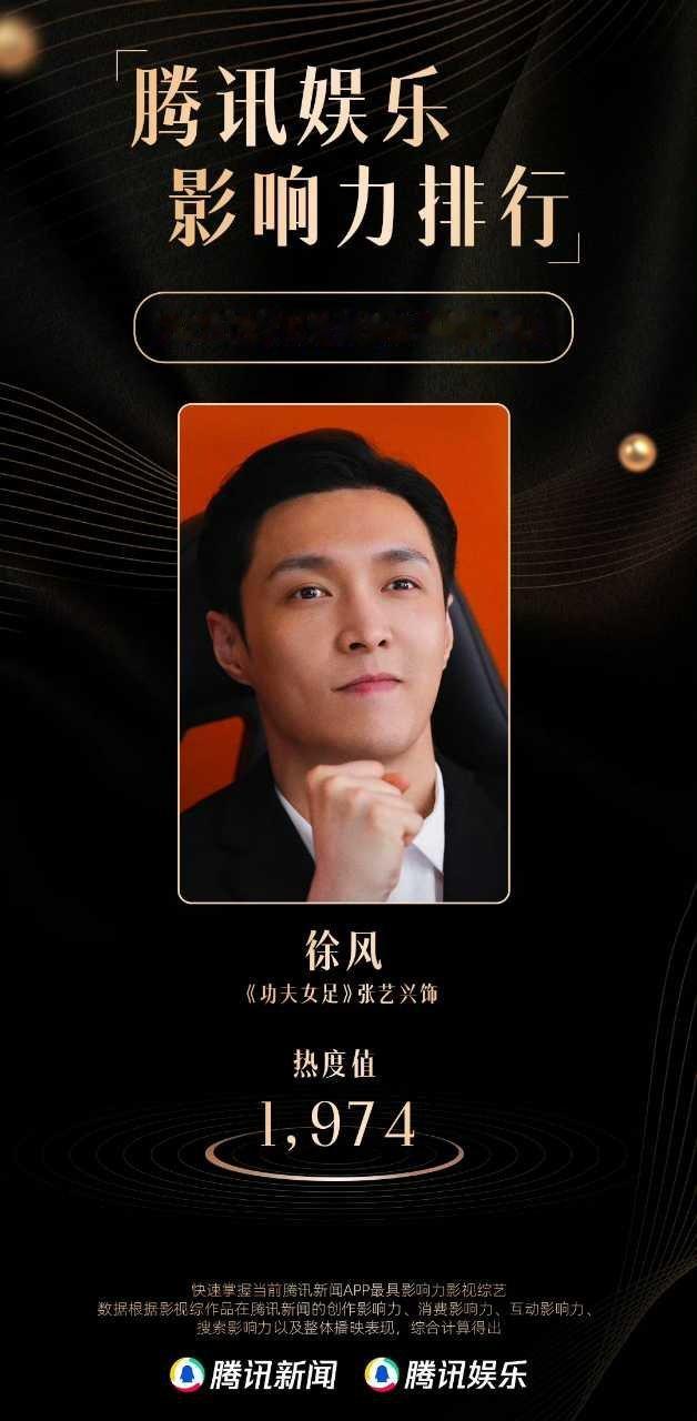 7月电影角色热度张艺兴饰演的徐风是第一名☝🏻 