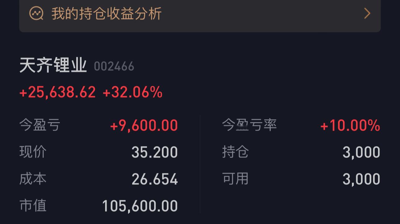 #有股民称已赚20个点果断满仓# [馋嘴]做多新能源锂电池龙头。32%不算多吧。