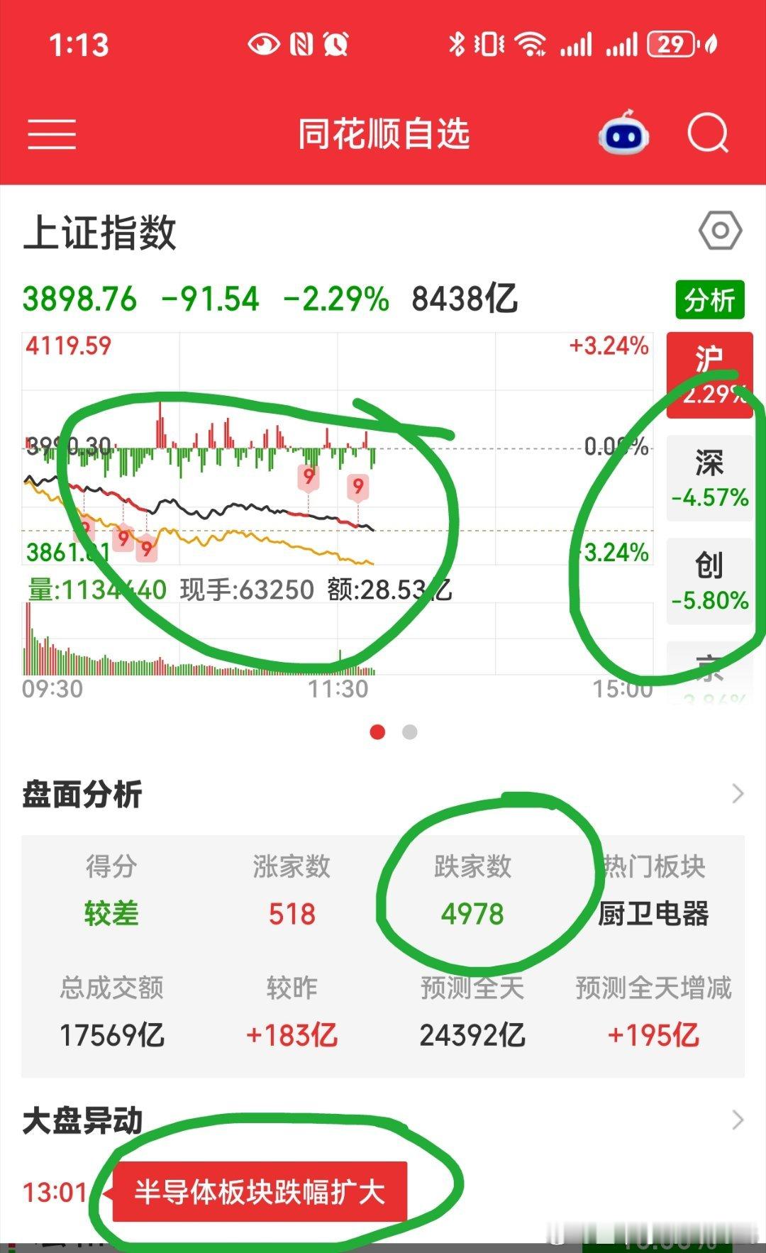 这样的市场 场外观望就好 