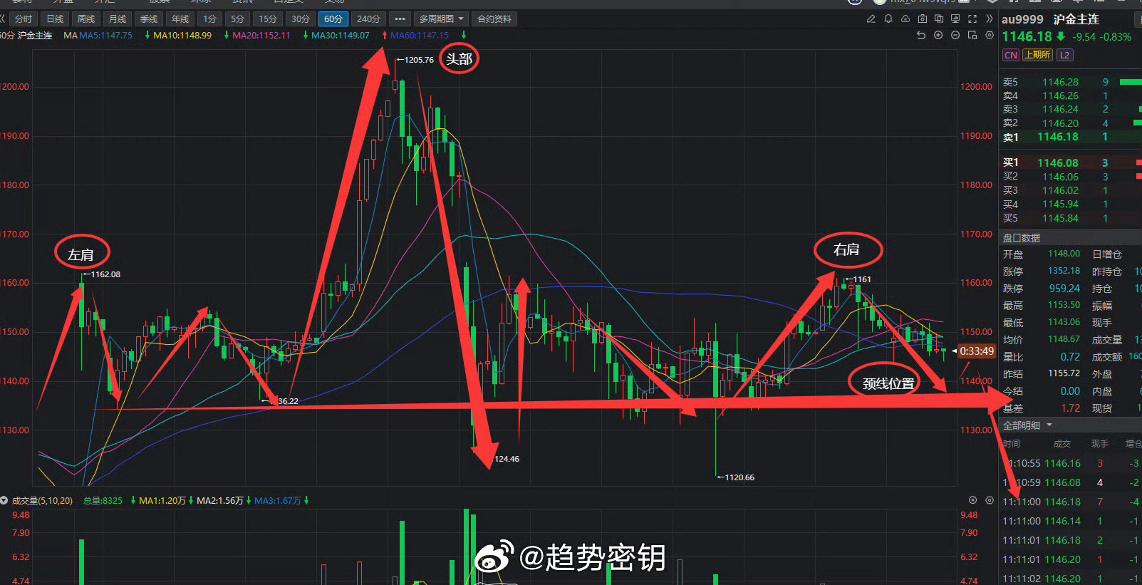 价值万金的宝图，再错过就拍大腿和脑门都来不及了！喜欢我交易节奏的朋友评论区回复1